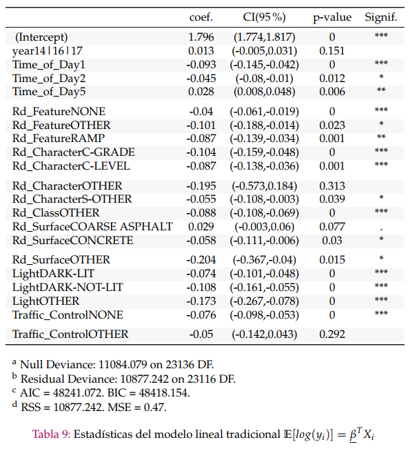 Tabla_GLM.PNG