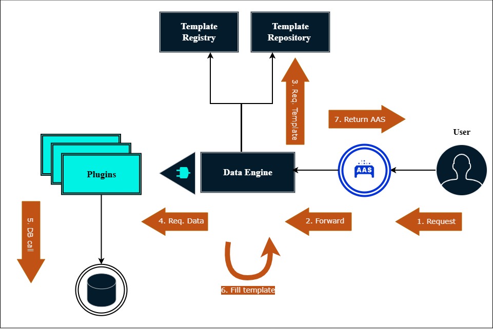 dataengine-home.png