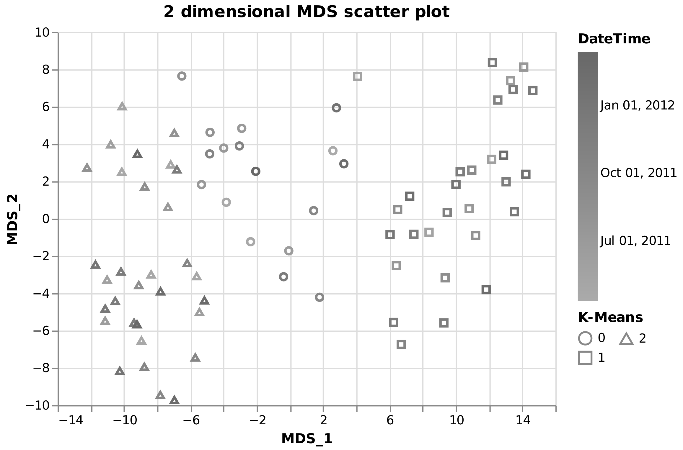 Figure 3b