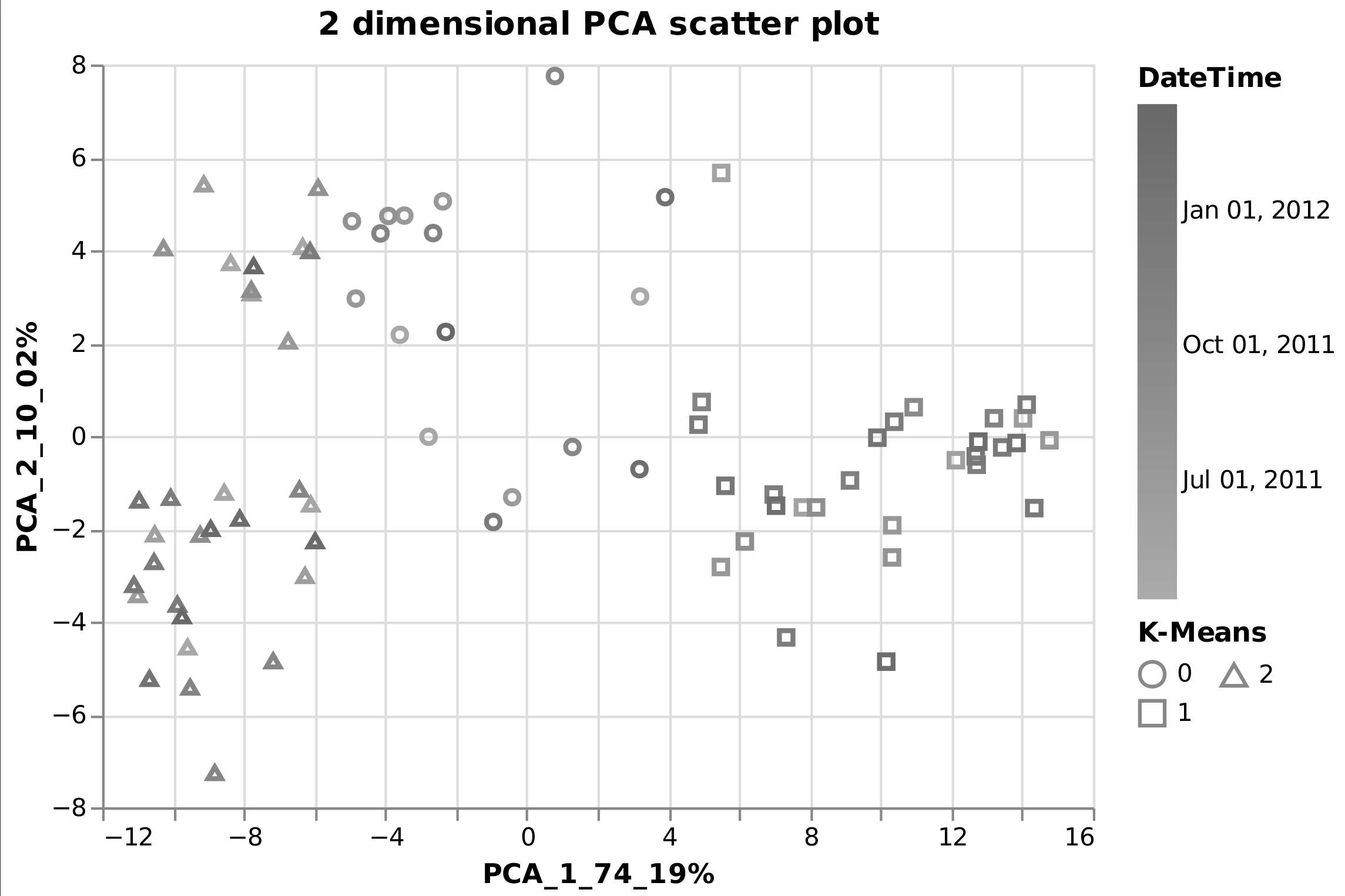 Figure 3a