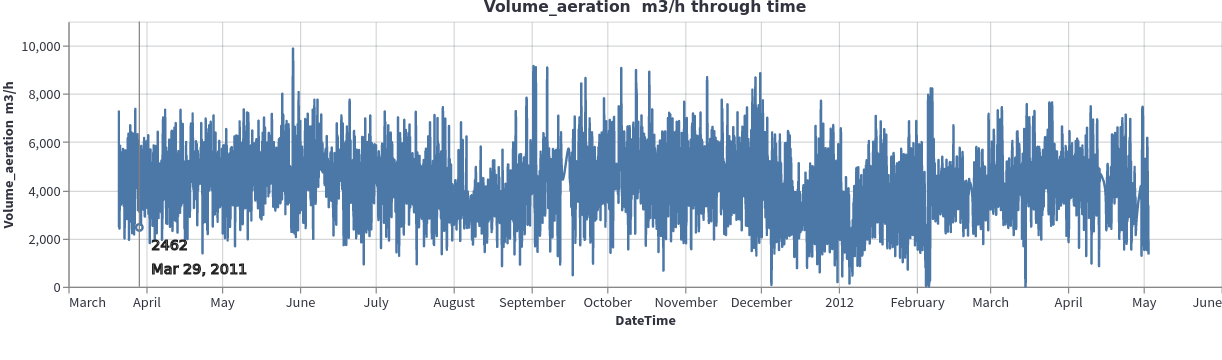 Figure 1a