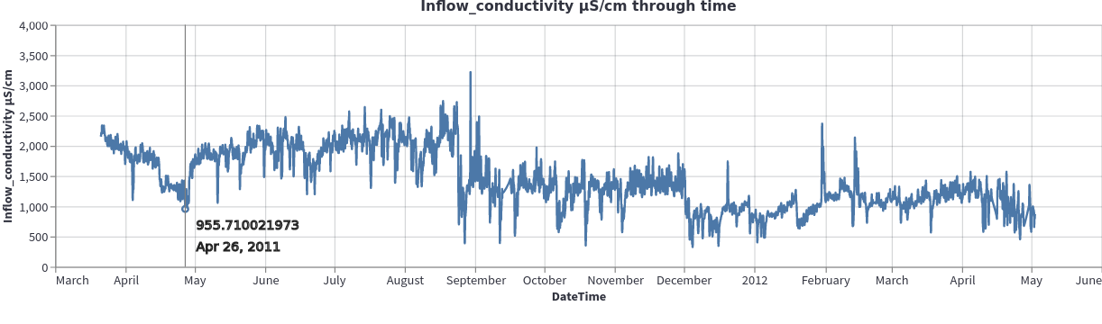Figure 1c