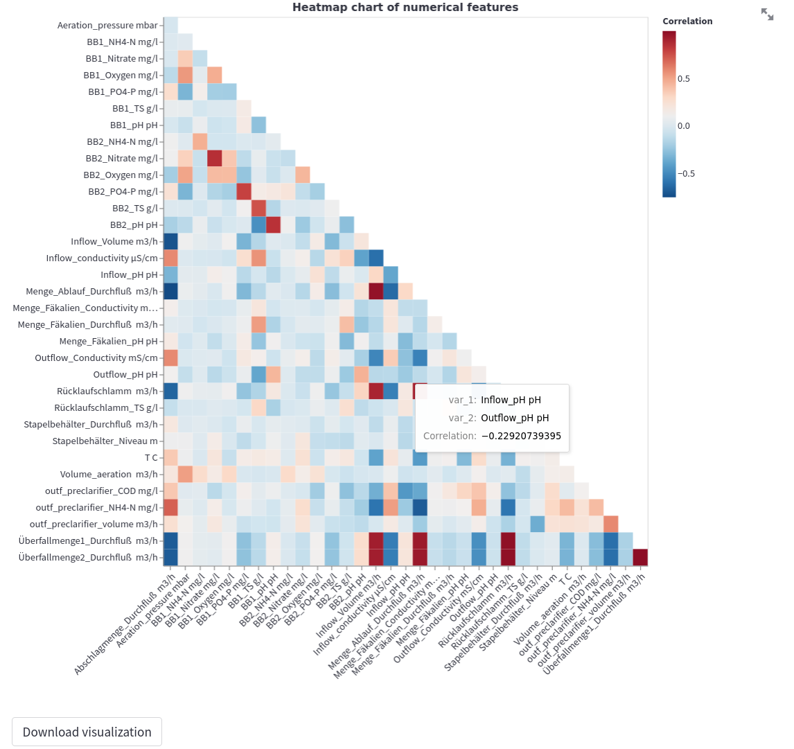 Correlation heatmap