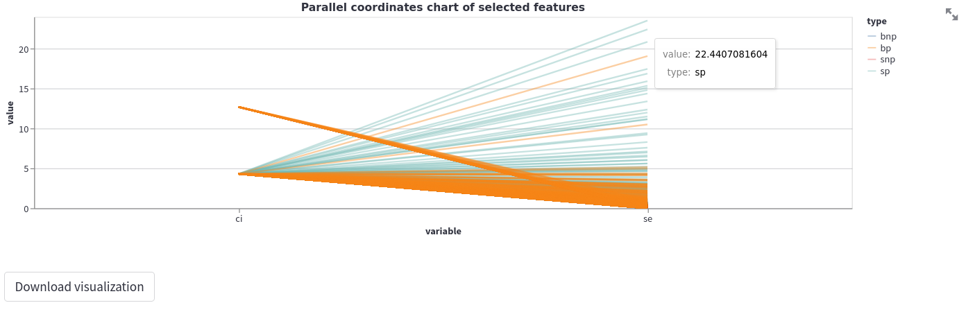 Multiple features parallel chart