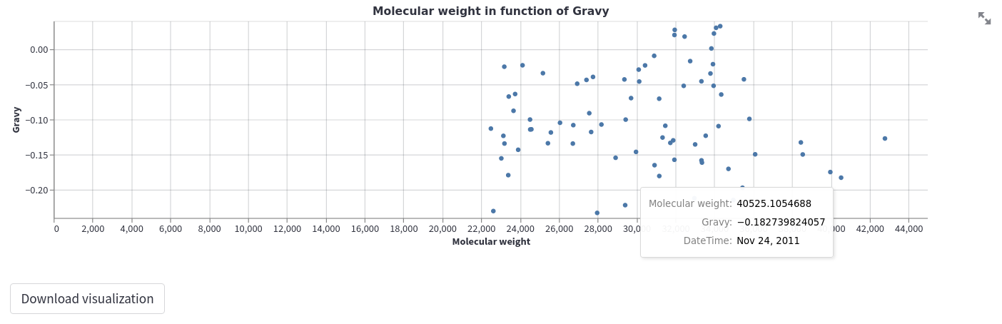 Two features plot