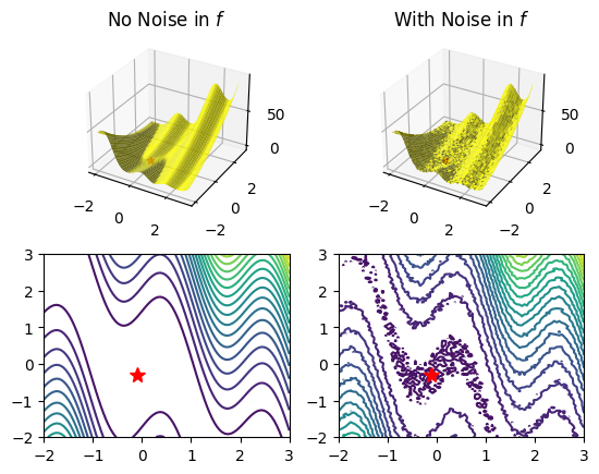 normal_vs_noisy_f_comparison.png