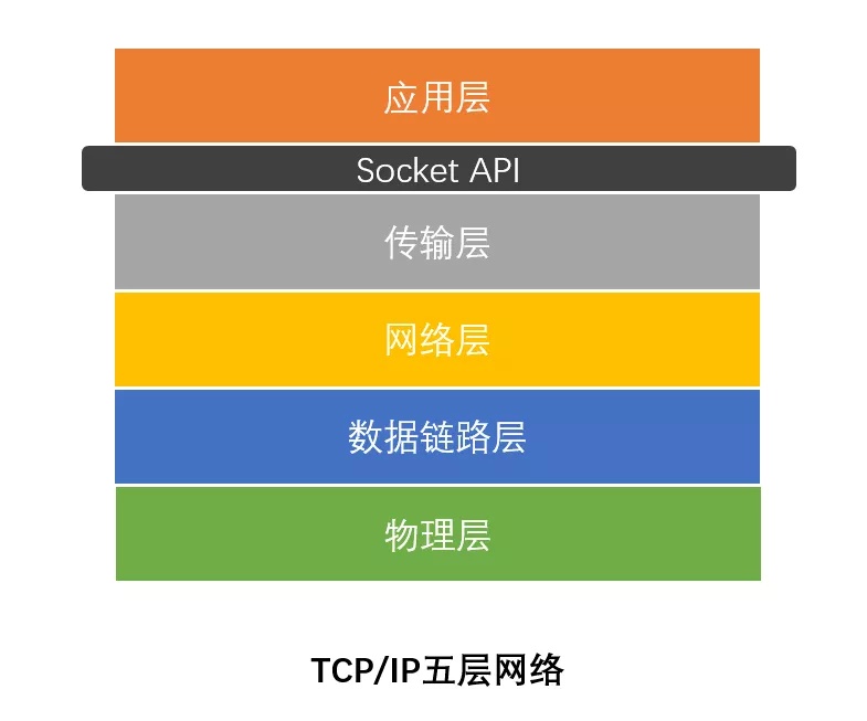 TCPIP.jpg