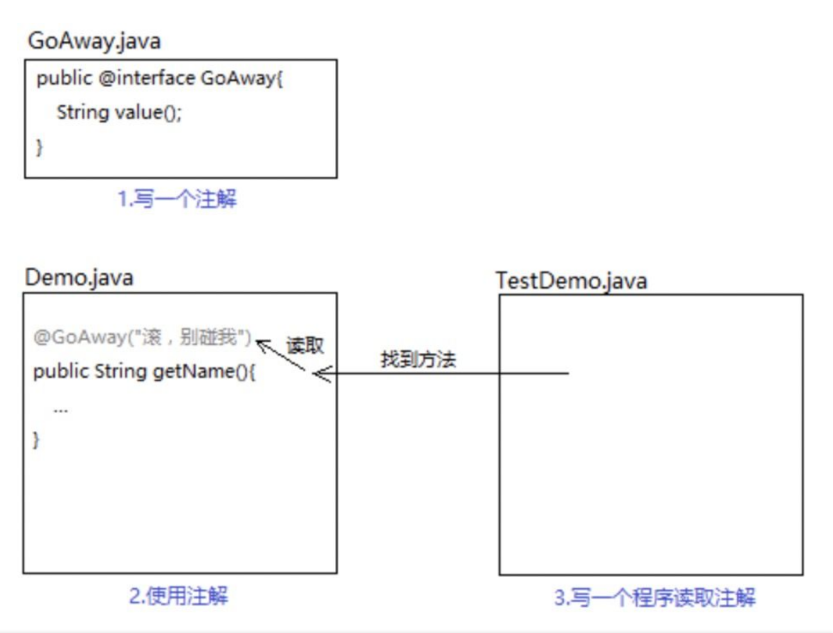 java_annotation.png