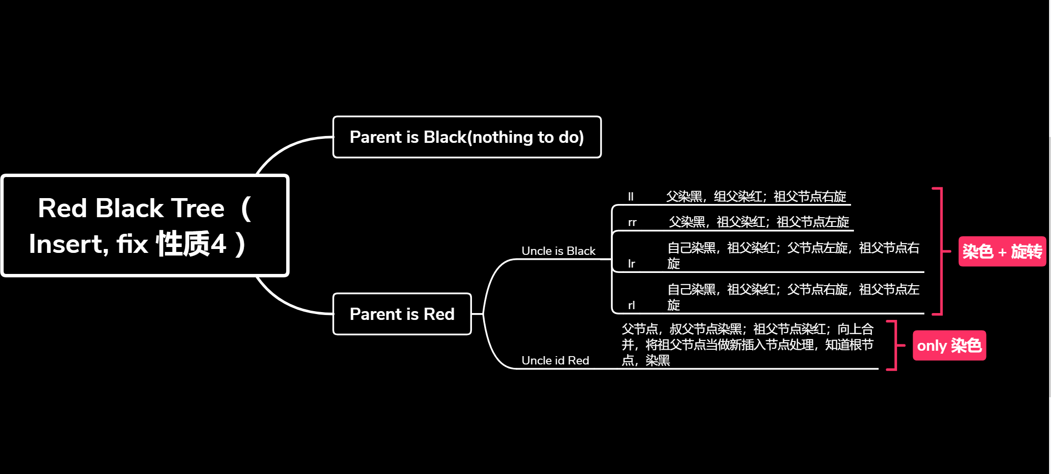 red_black_tree_balance_insert.png