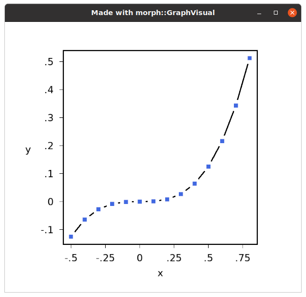 Screenshot of graph1.cpp output showing a cubic function