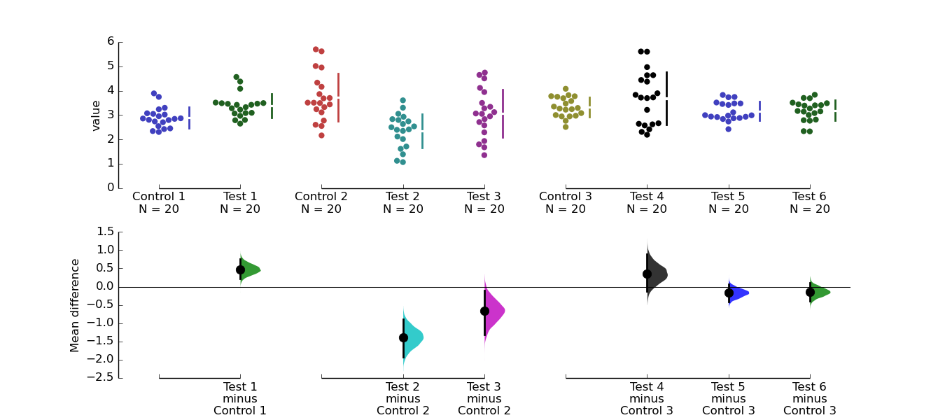 test_10_cummings_multi_groups.png