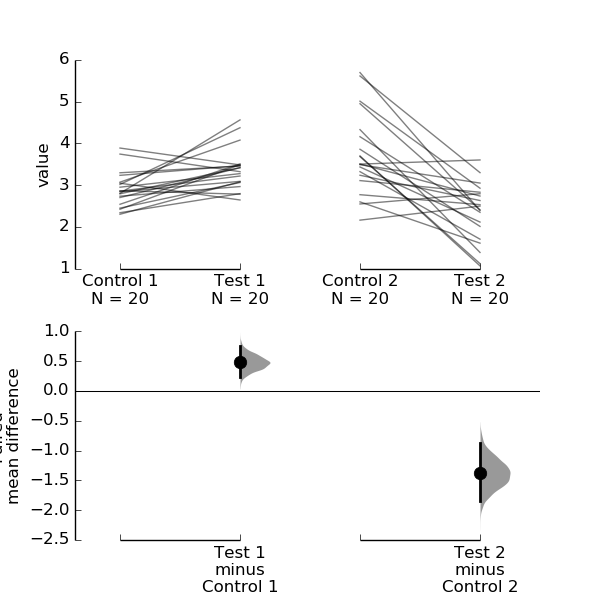 test_08_cummings_multi_group_paired.png