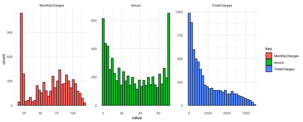 ContinuousVariables.png