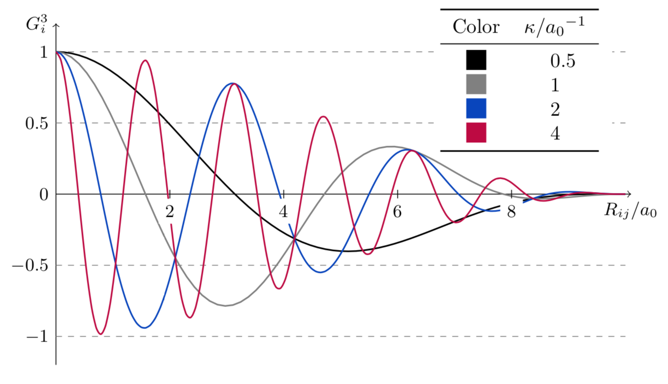 G function fig 4