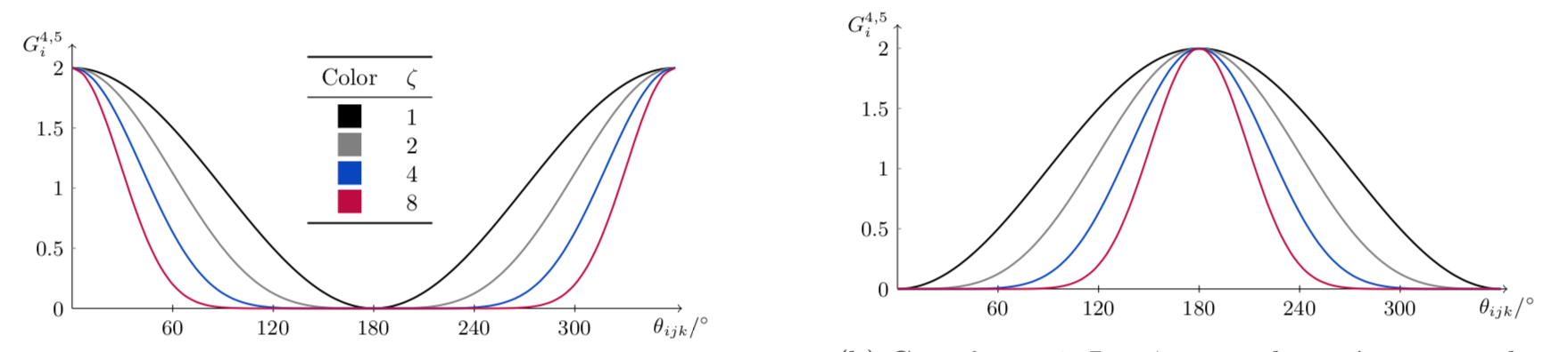 G function figure 5