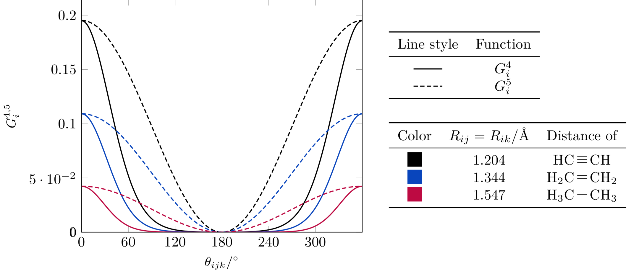 G function fig 6