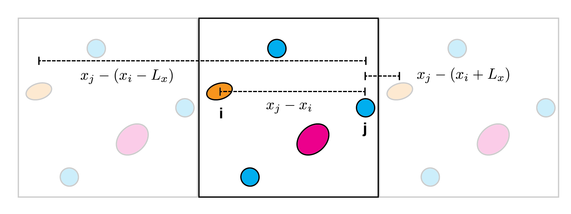 periodicity schematic