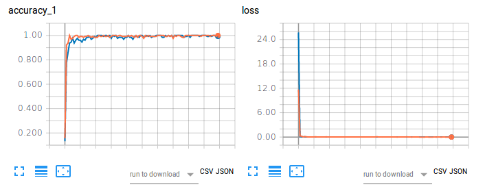 accuracy-loss-mnist.png