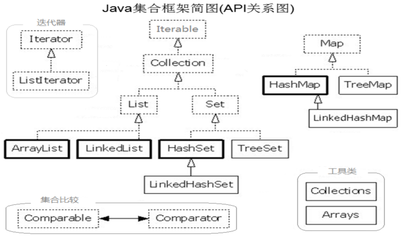 05集合整体图.png