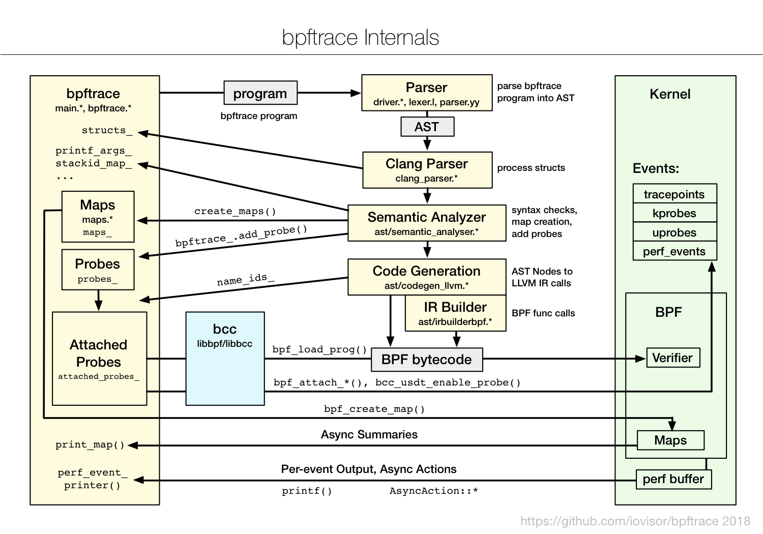 bpftrace_internals_2018.png