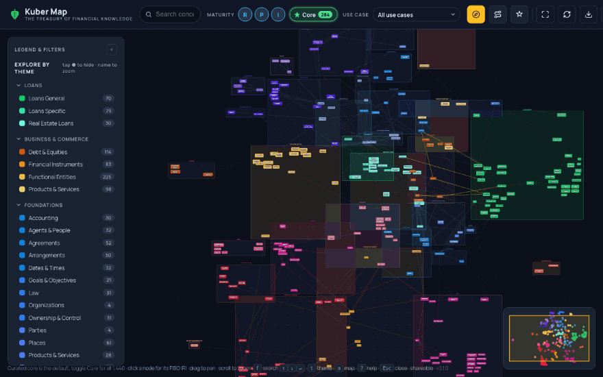Exploring a FIBO concept in Kuber Map — definition, provenance, FIBO citation, and connections