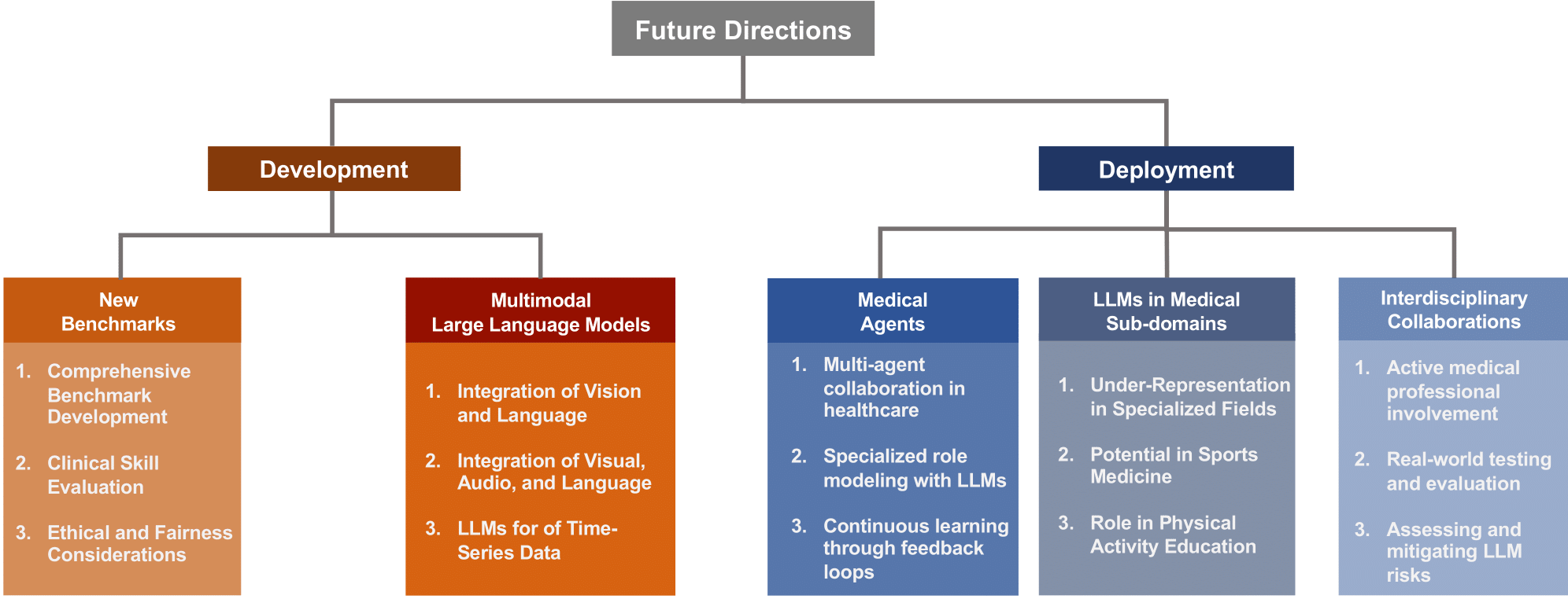 Medical_LLM_Future.png