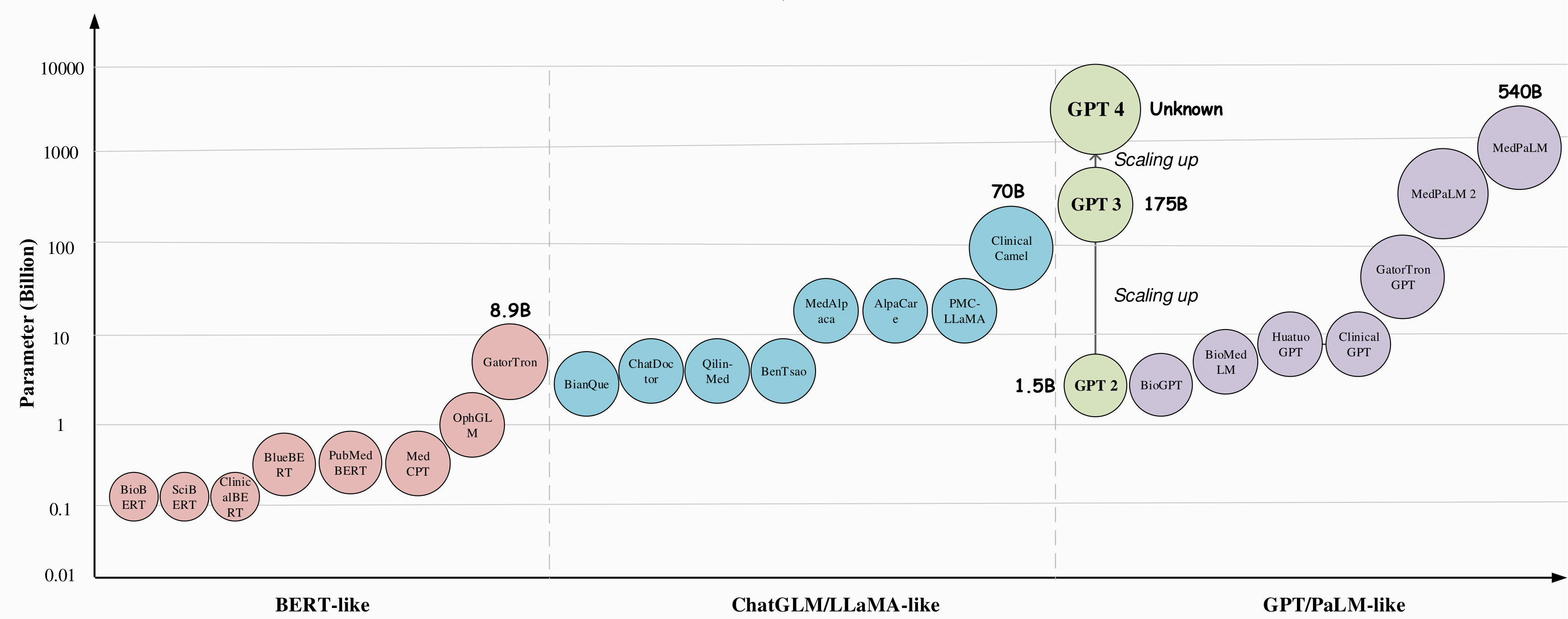 Medical_LLM_parameter_new.png