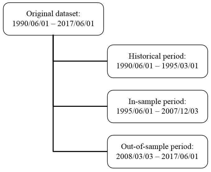 chart1_datasetPeriod.PNG