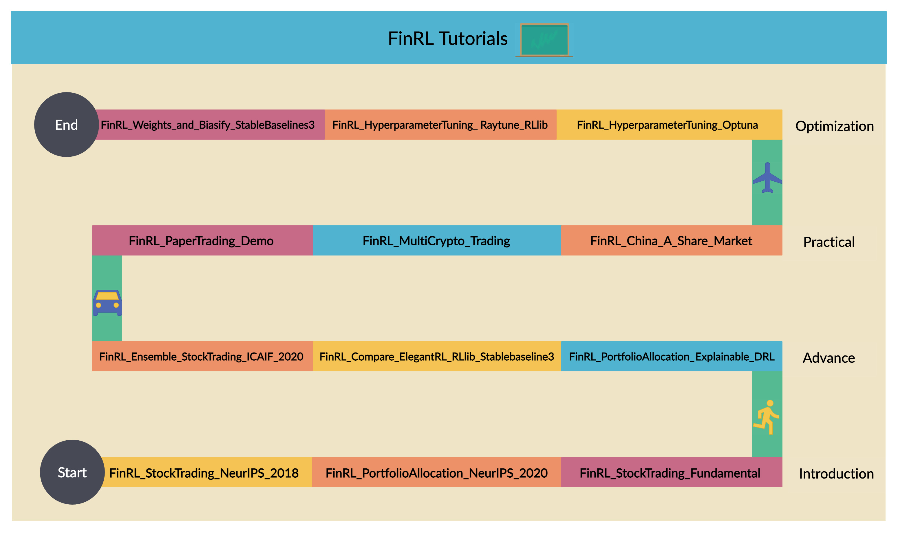 FinRL_Tutorials.png