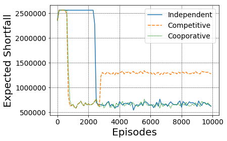 Competition_and_Cooporation.png