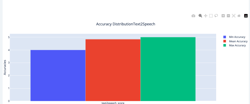 accuracy_summary_4.png