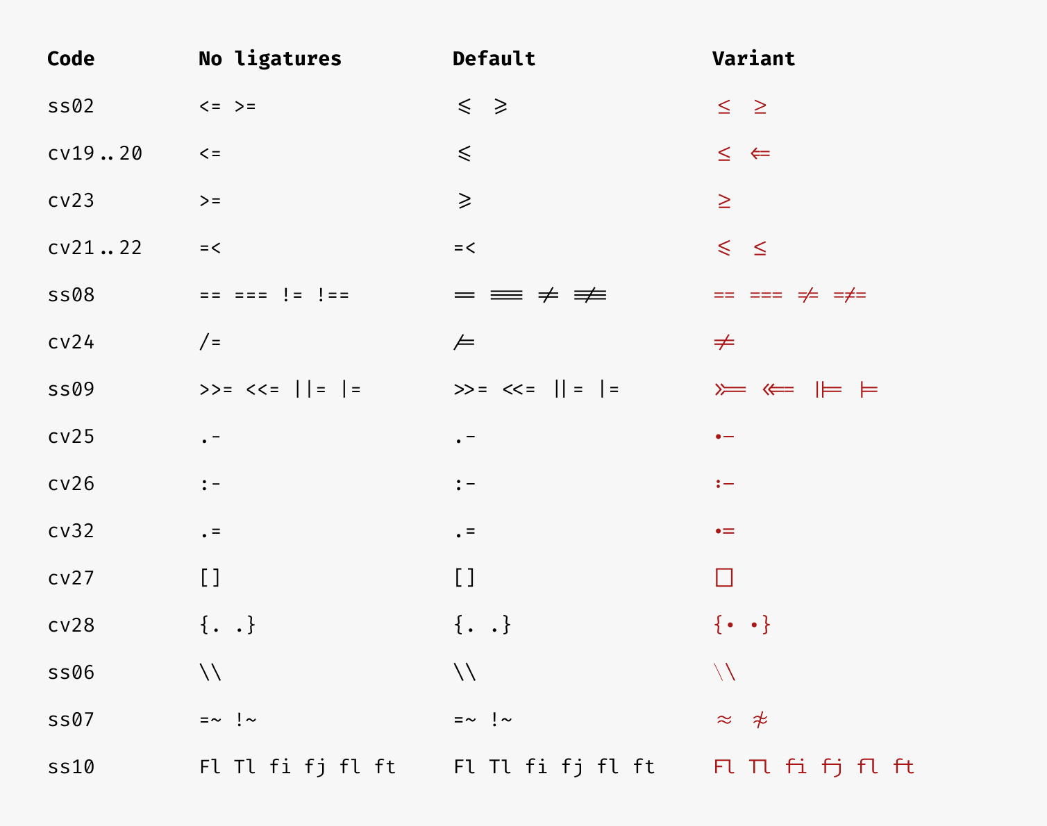 ligature_variants.png