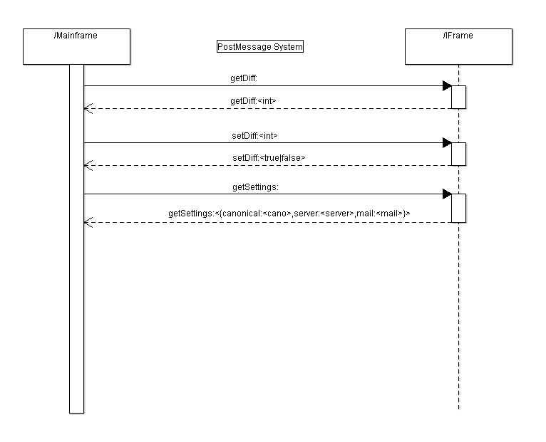 PostMessage System of Keynode.JS