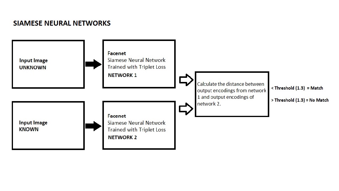 siamese-neural-networks.jpg