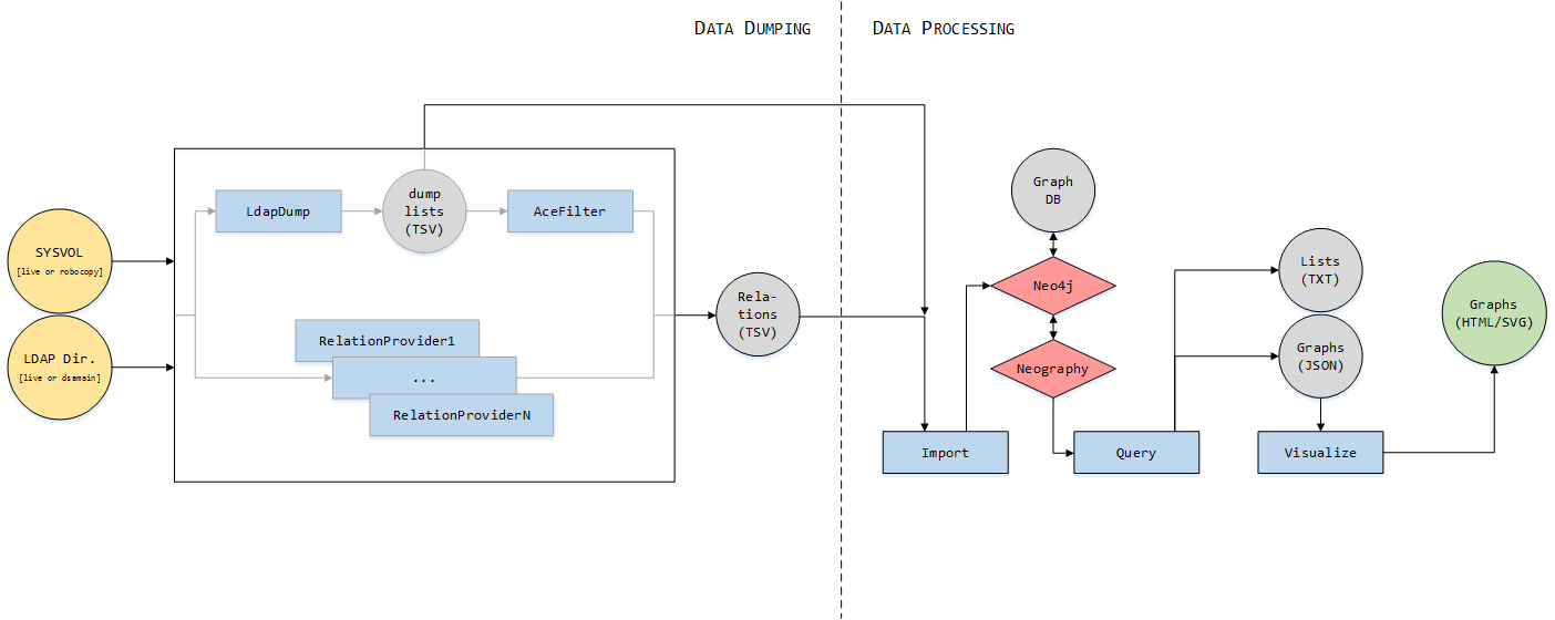 global-schema.png