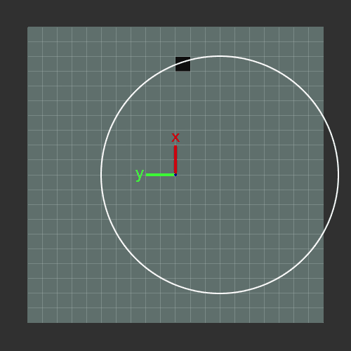 circle_iterator.gif