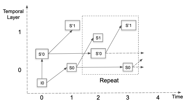 SCALABILITY_L3T2_KEY_SHIFT.png