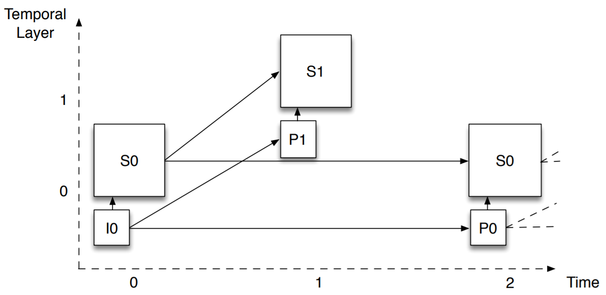 scalability_L2T2.png