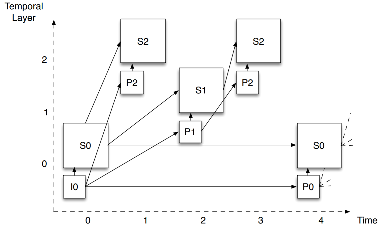 scalability_L2T3.png