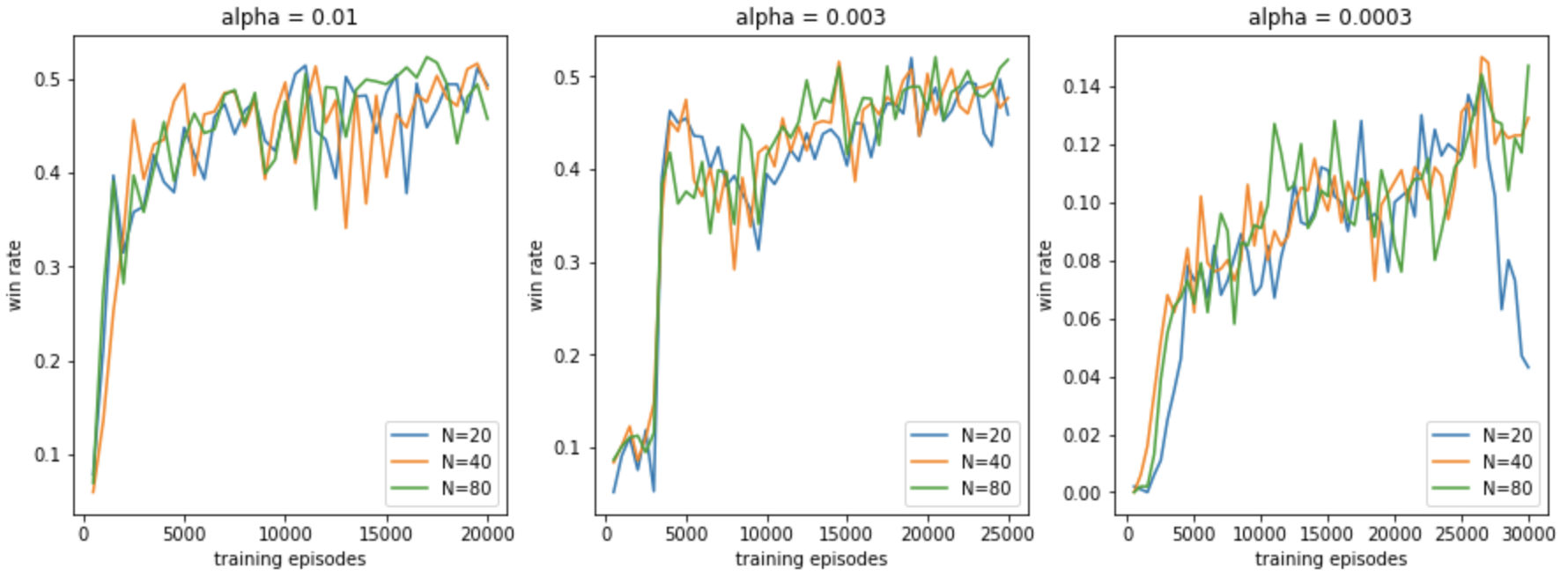 learning_curve.png