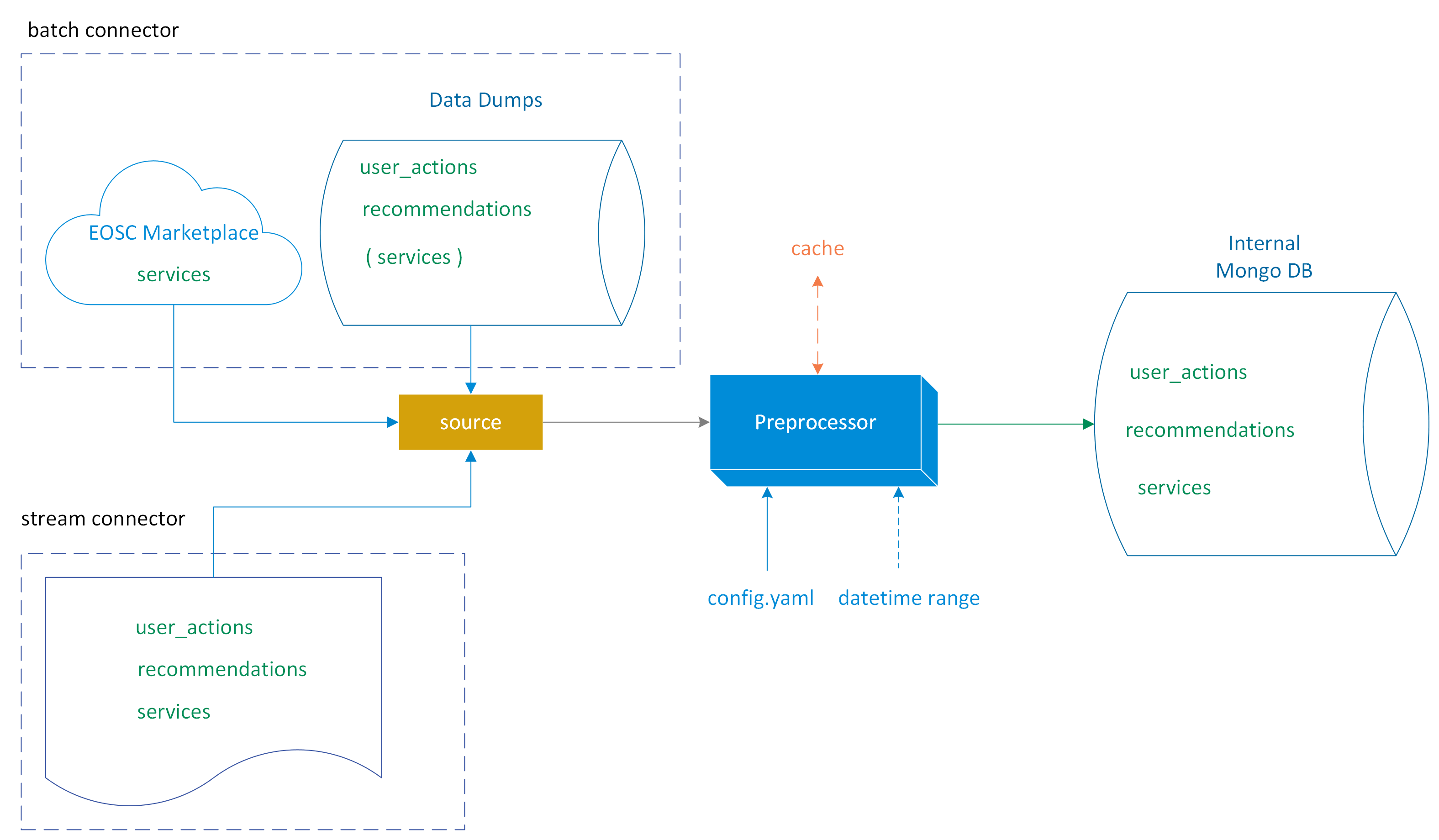 preprocessor.png