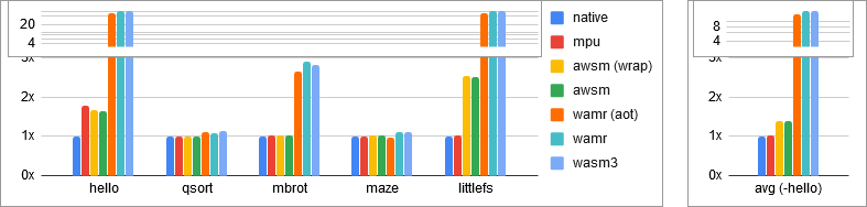 ram-comparison.png