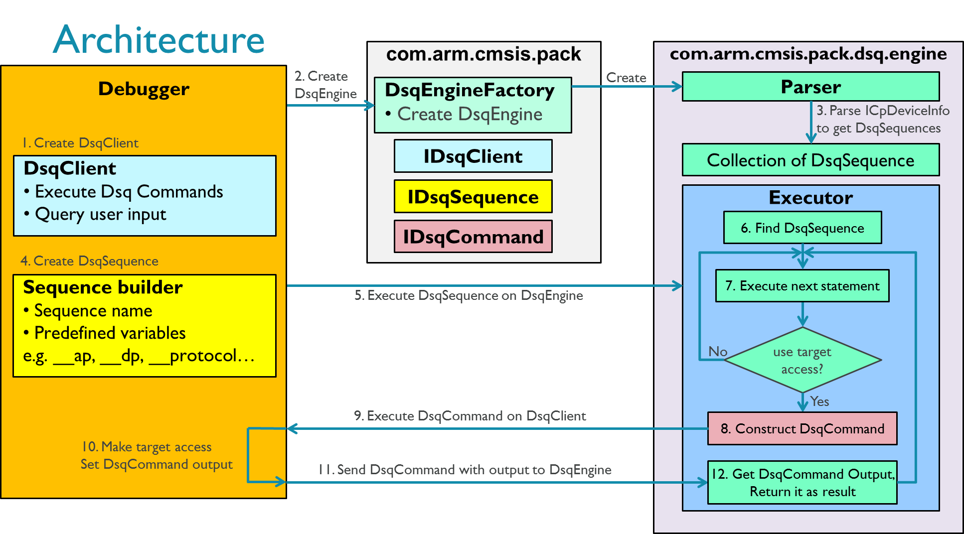 DsqEngineArchitecture.png