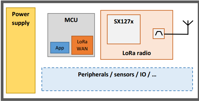 lora_radio_chipset.png