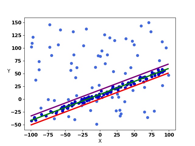 use_of_lib_lineFitting.jpg