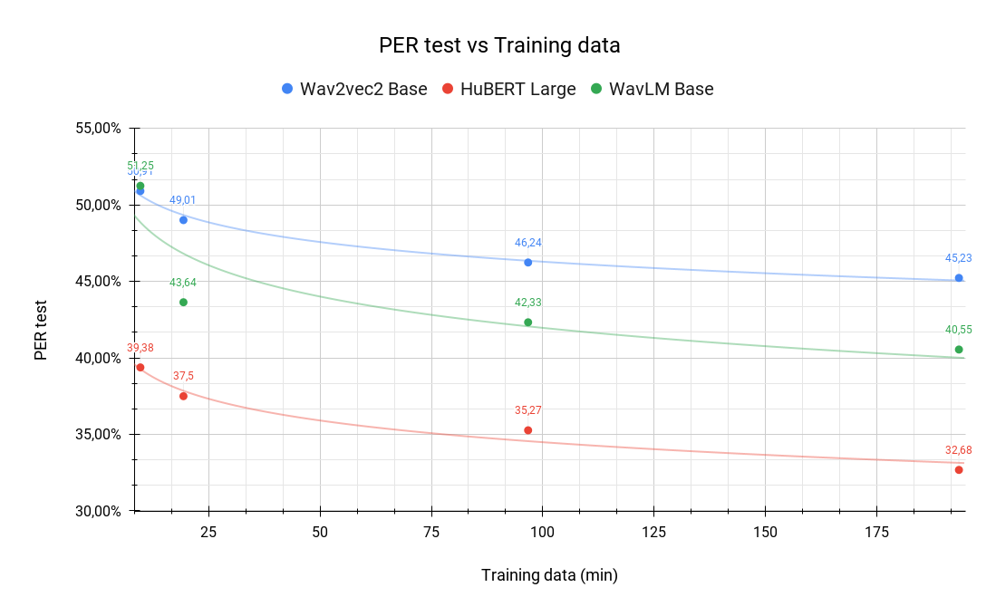 PER test vs Training data.png