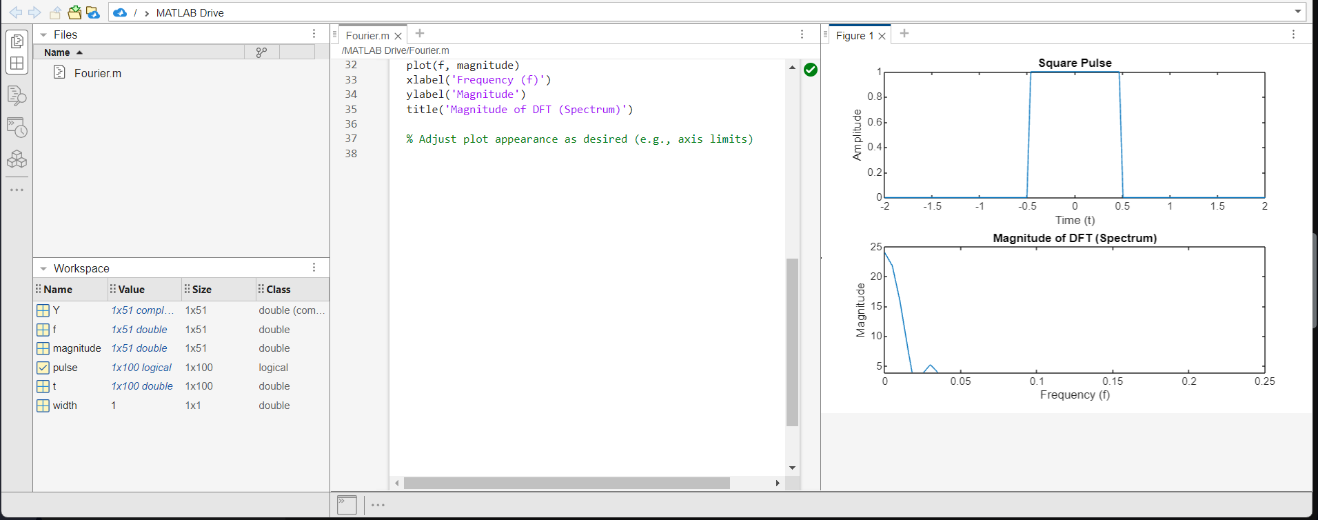 Fourier Transform