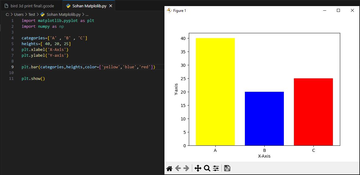 bar graph