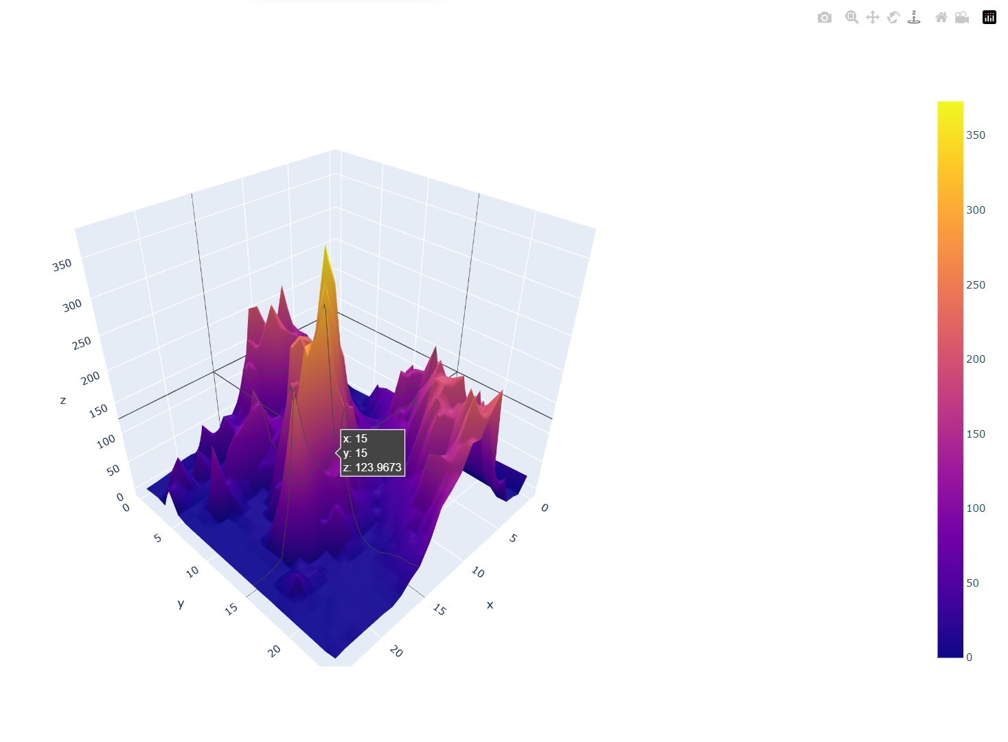 plotly-graph