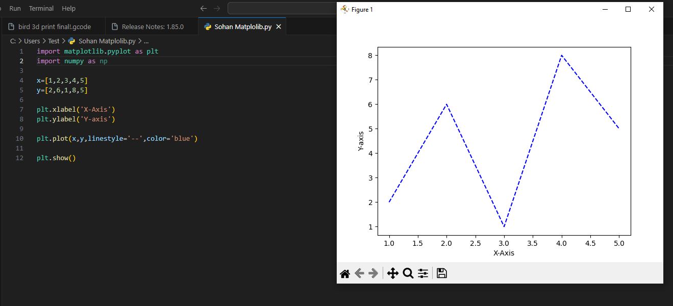 line graph